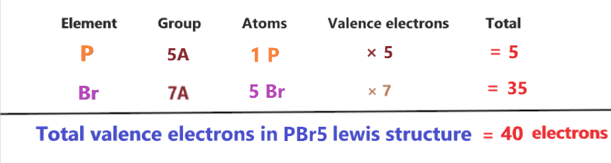valence electrons in pbr5 lewis structure