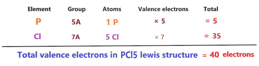 valence electrons in pcl5 lewis structure