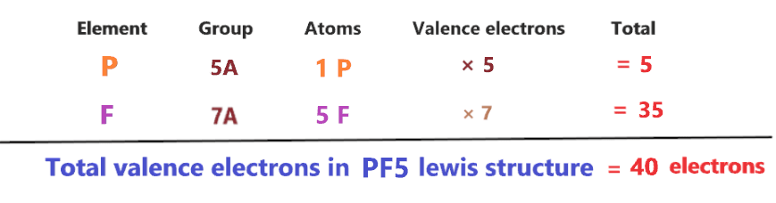 valence electrons in pf5 lewis structure