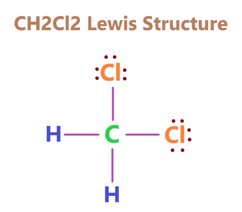 Dichloromethane (CH2Cl2) lewis structure