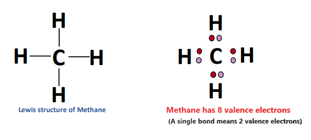 How to determine valence electrons from the lewis structure of methane