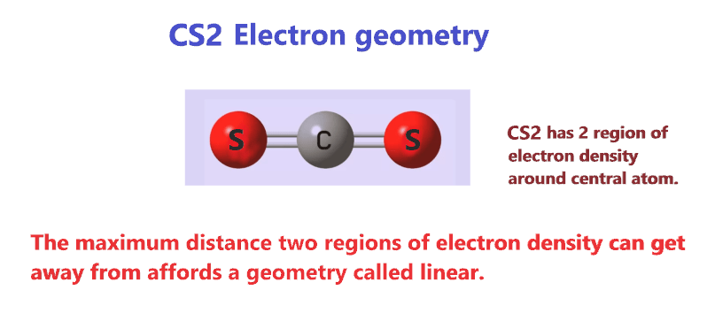 CS2 electron geometry