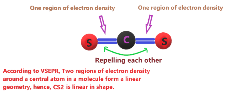 CS2 Molecular geometry or shape