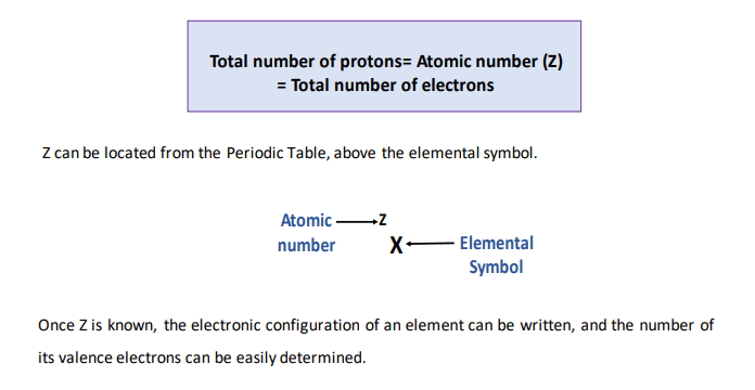 finding valence electrons through electron configuration