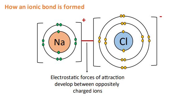 How ionic bond is formed