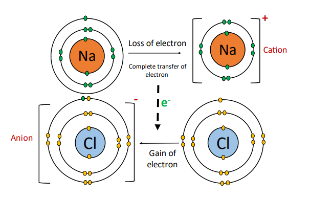 How to determine if a bond is ionic or covalent?