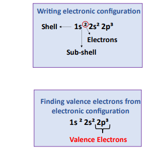 how to determine valence electrons with the help of electron configuration