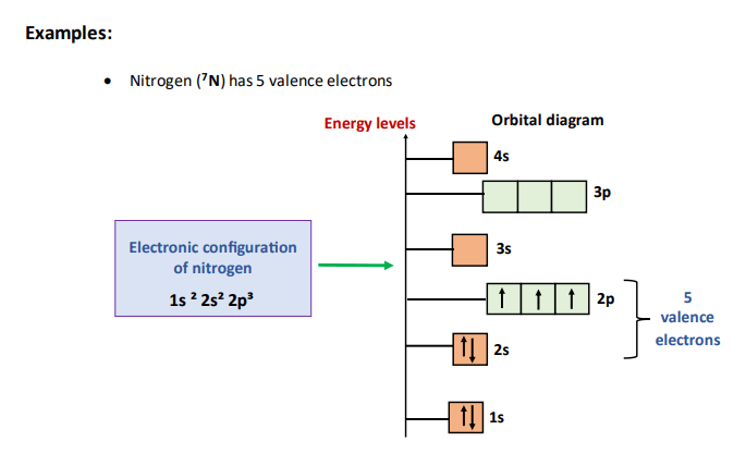 nitrogen valence electrons through orbital diagram