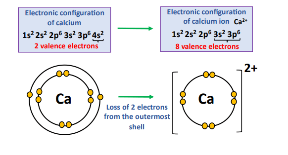 how to find valence electrons of positive ions