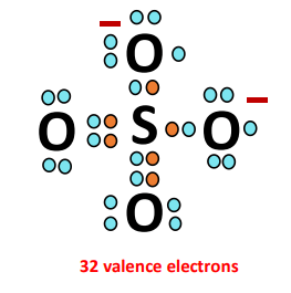 count valence electrons in so42- polyatomic ions