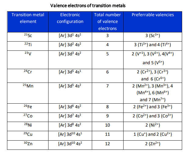 Valence electrons of transition metals (d-blocks)