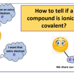 how to tell if compound is ionic or covalent-min