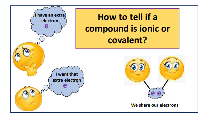 How to know if compound is ionic or covalent