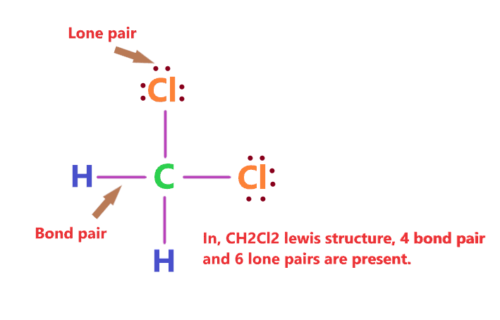 lone pair and bond pair in CH2Cl2 lewis structure