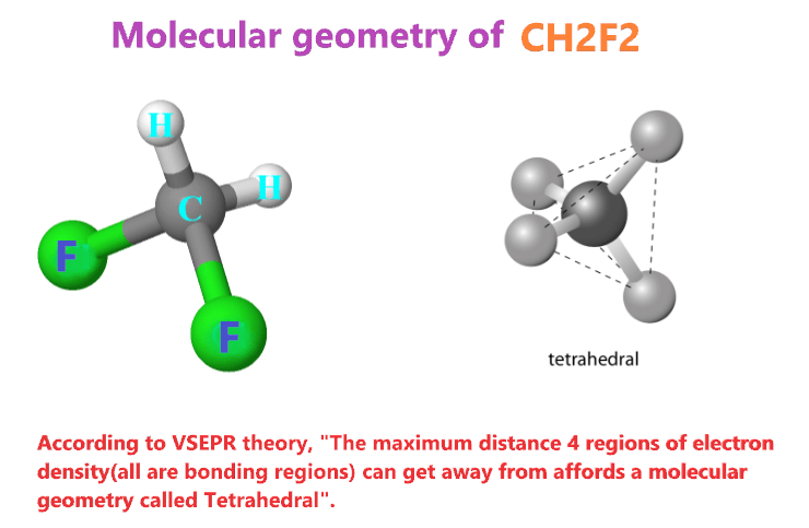 CH2F2 molecular geometry or shape