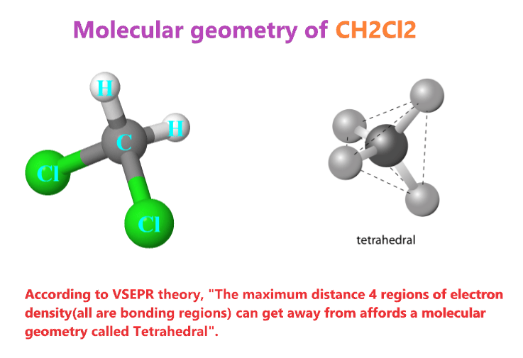 CH2Cl2 molecular geometry or shape