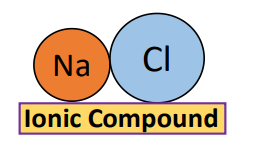 how to determine if nacl ionic or covalent