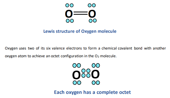 how atom uses its valence electrons to form chemical bond