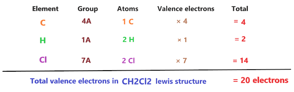 valence electrons in ch2cl2 lewis structure