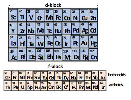 valence electrons of d block elements