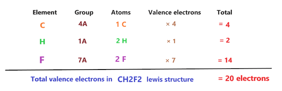 valence electrons in ch2f2 lewis structure