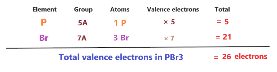 how to calculate valence electrons in pbr3 compound