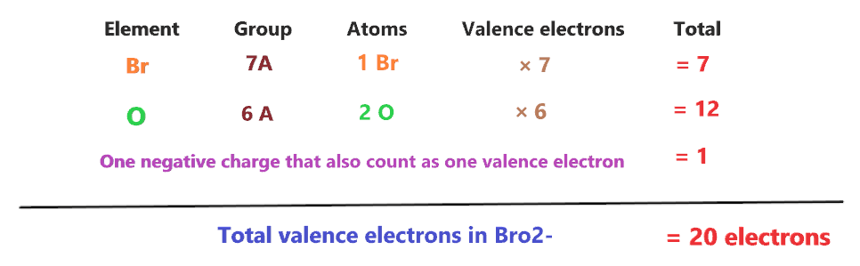 how to determine valence electrons in polyatomic ions