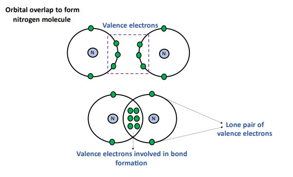 how to determine valence electrons from orbital diagram