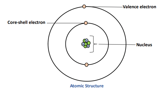 what are valence electrons?