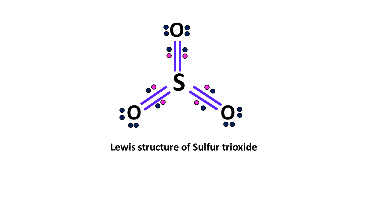 SO3 lewis structure polarity