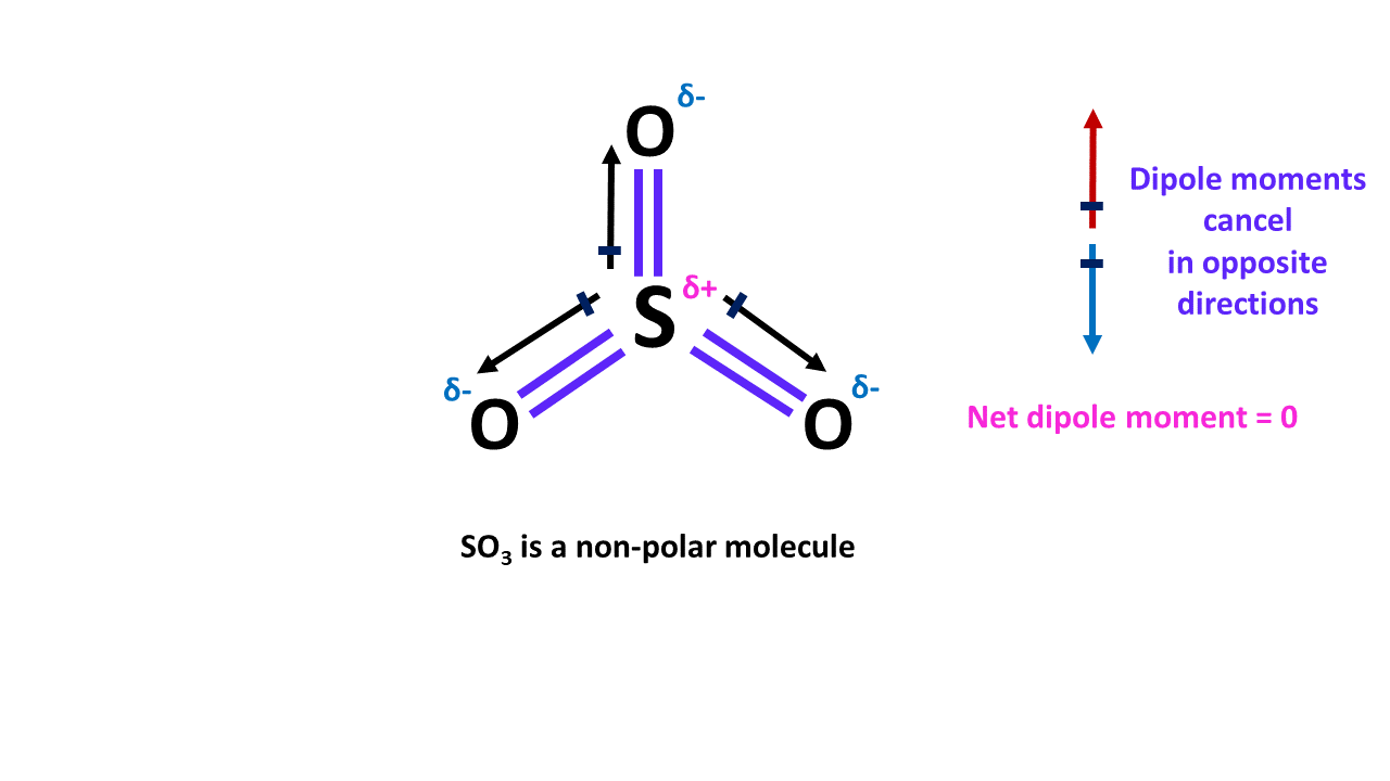 why so3 is nonpolar molecule