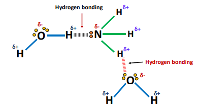 ammonia is polar therefore soluble in water