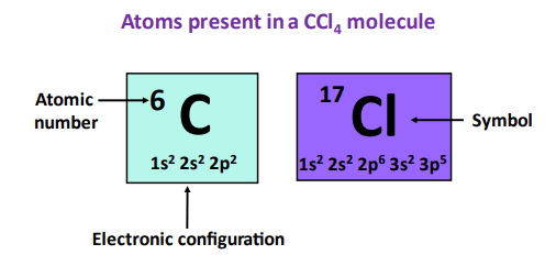 atom present in ccl4 molecule