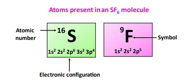 atom present in sf6 molecule