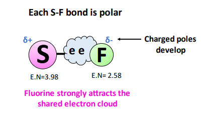 bonds in SF4 are polar