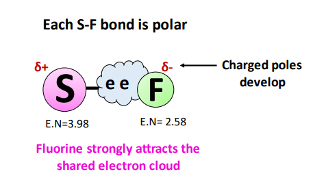 bonds in sf6 are polar