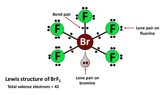 brf5 lewis structure