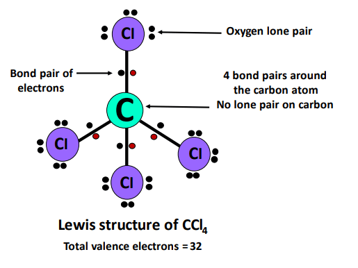 ccl4 lewis structure