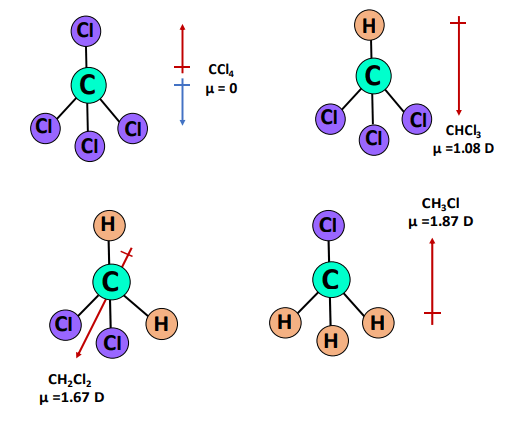 which is more polar, CCl4, CHCl3, CH3Cl, CH2Cl2