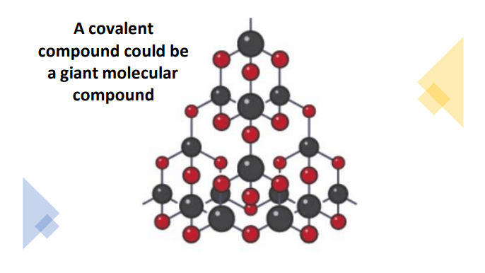 a covalent compound can be molecular compound