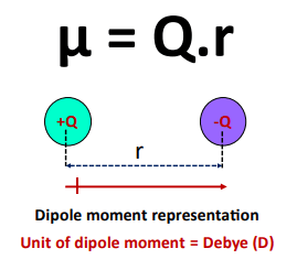 dipole moment affecting the polarity of CH2O