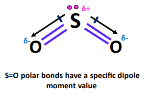 dipole moment affecting the polarity of so2