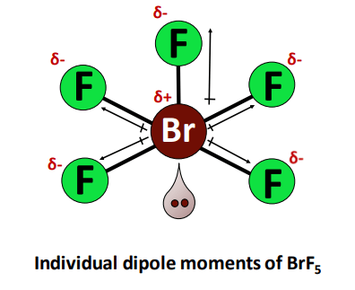 dipole moment in brf5