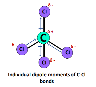 dipole moment in CCl4