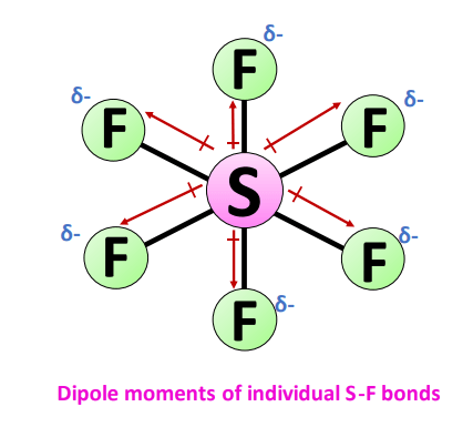 dipole moment in sf6 molecule