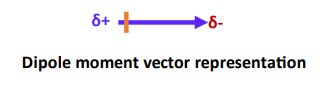 dipole moment vector representation