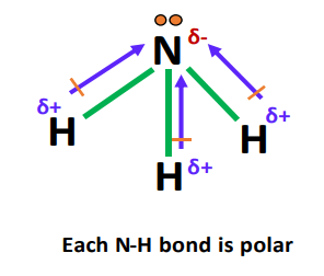 dipole moment affecting the polarity of NH3