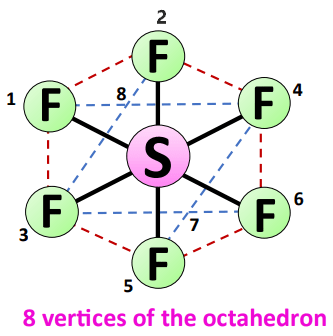 geometry affecting the polarity of sf6