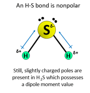 dipole moment in h2s