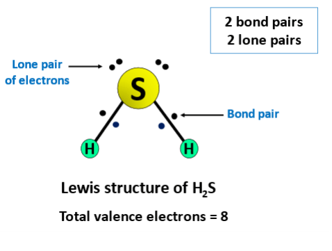 h2s lewis structure polarity